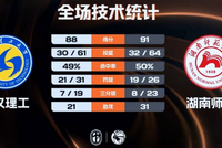 湖南师大力克武汉理工杀入西南区决赛 常海鹏26+8 韩雨琛21分