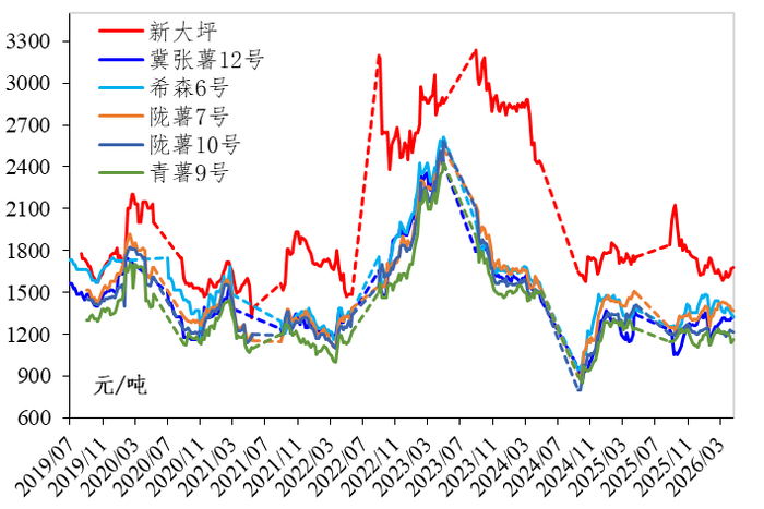 数据来源：新华指数研究院
