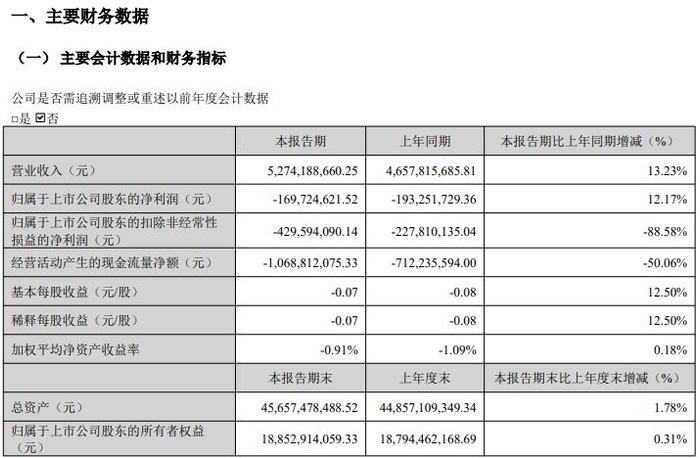 图片来源：科大讯飞2026年一季报