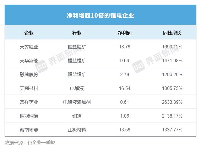 制图：高菁