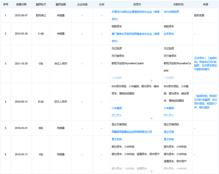 追觅科技融资历程 图源天眼查