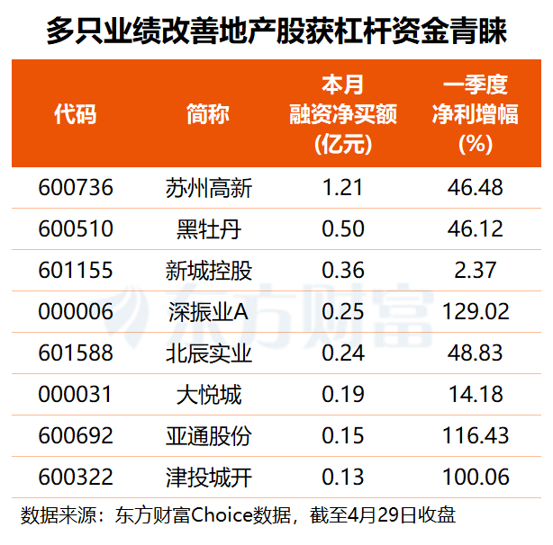 （文章来源：东方财富研究中心）
