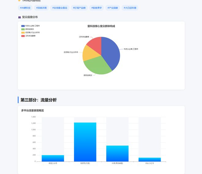 （图源：雷科技）
