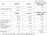 利润下滑32.3%、VNB飙升75.5%，如何看懂国寿这份“分裂”的季报