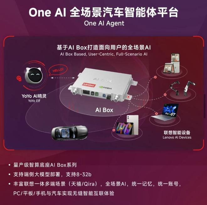 图片来源：联想车计算