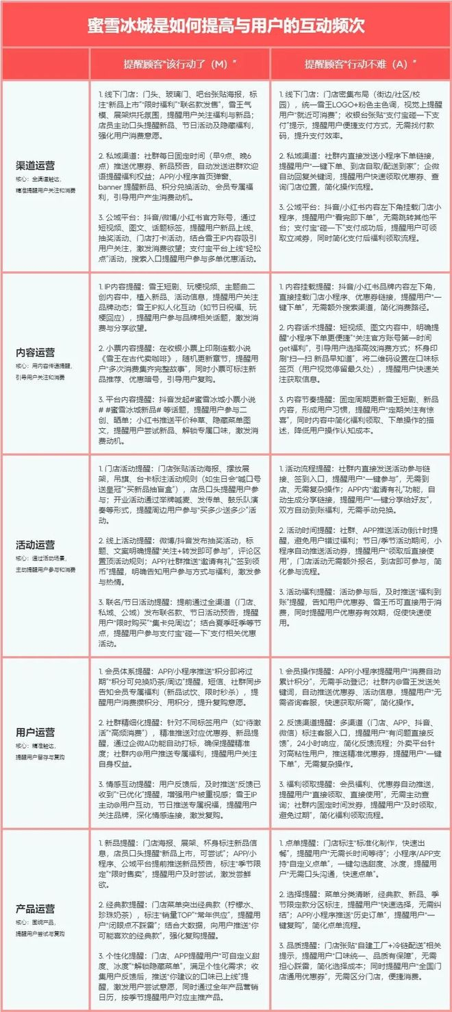 “图3”蜜雪冰城提醒用户互动