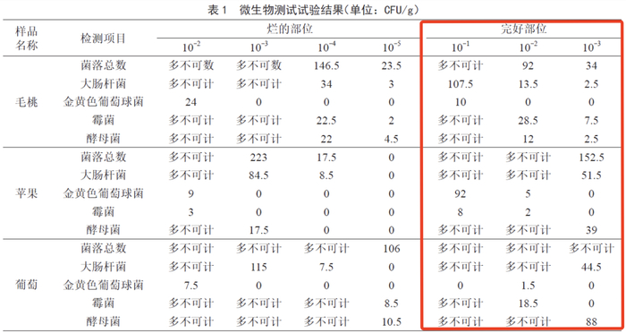 图片来源：参考文献