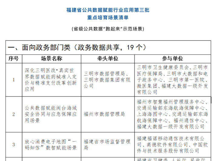 图|微医参与的三明医改真研项目入选福建省级重点培育场景