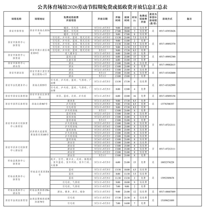 （来源：淮安体育）