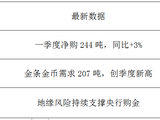 短期金价会跌破4000美元吗？