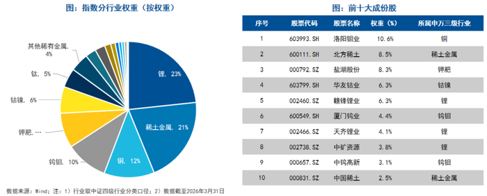 资料来源：易方达基金；不代表个股推荐，不构成投资建议，历史不代表未来，市场有风险，投资需谨慎