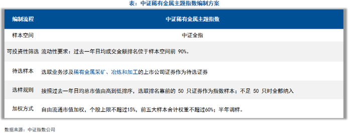 资料来源：易方达基金；不构成投资建议，历史不代表未来，市场有风险，投资需谨慎