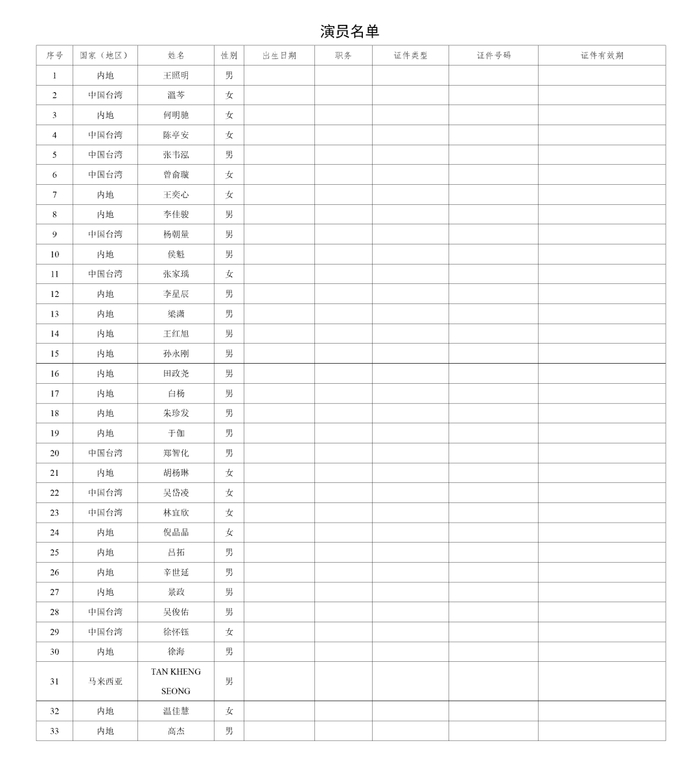 来源：吉林省文化和旅游厅网站 城市晚报