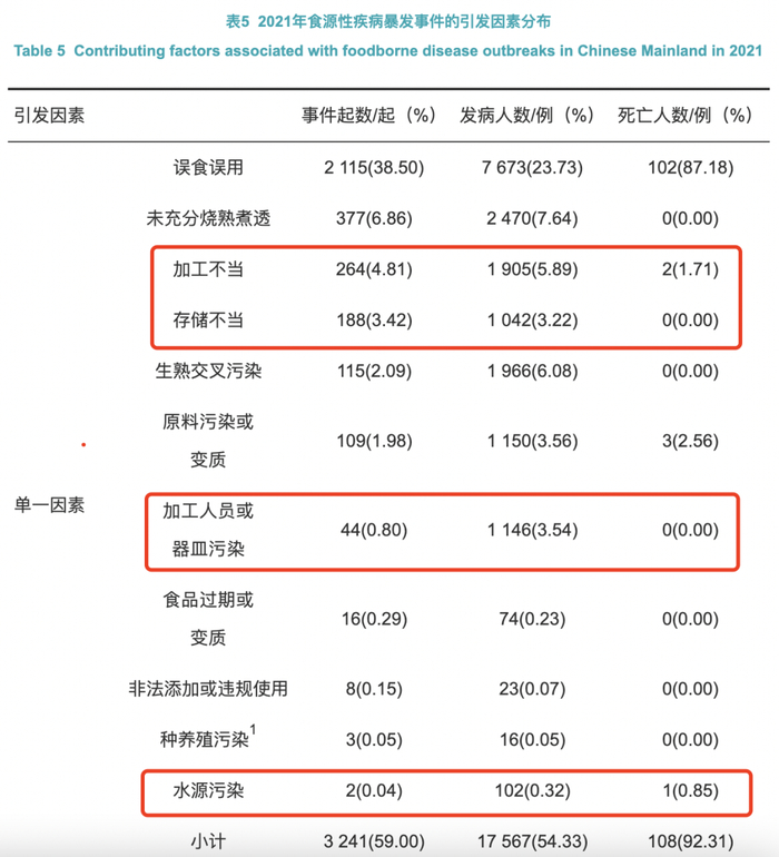 图片来源：参考文献
