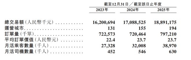 图源：T3招股书