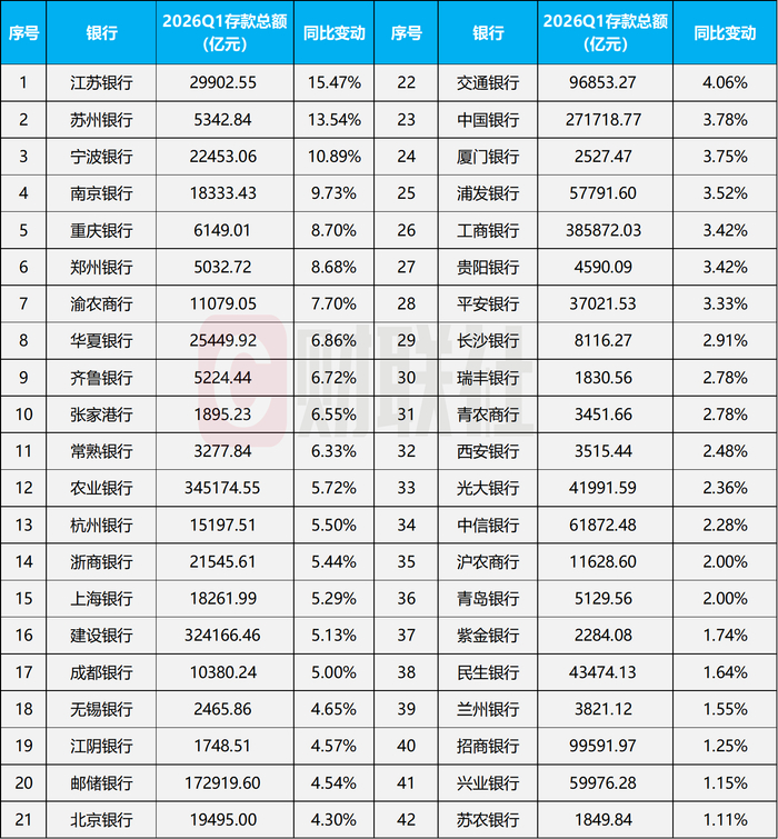 数据来源：wind，银行季报，财联社整理