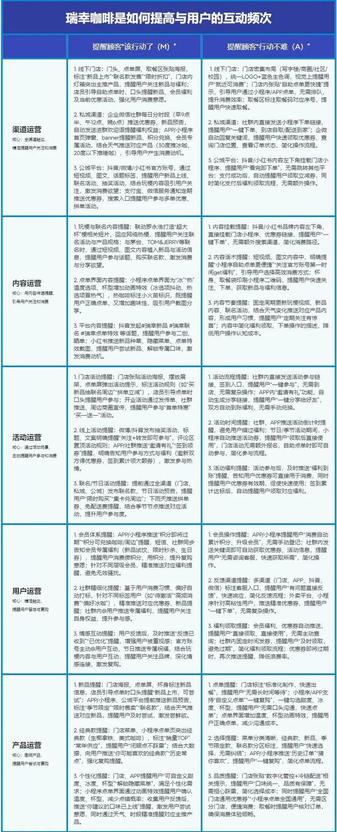 “图4”瑞幸咖啡提醒用户互动