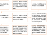 【美联储FOMC会议解读】主席“最后一课”，留任理事后使命更艰巨