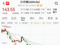 800亿“药中茅台”，20年来营收首次下降