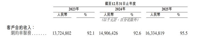 图源：T3招股书