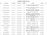 央行公布支付牌照最新续展：17家换发长效牌照，3家中止1家被否