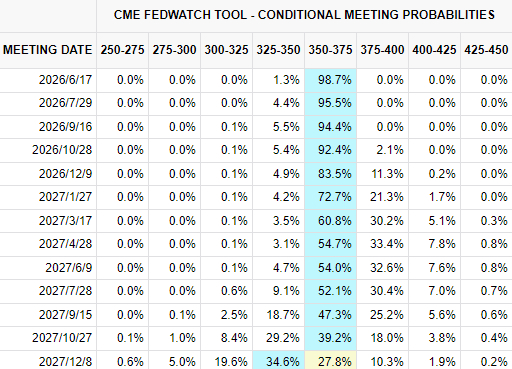 资料来源：CME，一德宏观战略部
