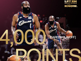 哈登季后赛4000分+1000助跻身历史前五！前4：乔丹詹姆斯科比帕克