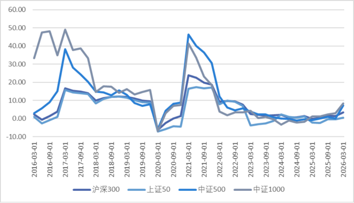 资料来源：Wind、瑞达期货研究院