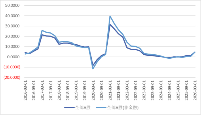 资料来源：Wind、瑞达期货研究院