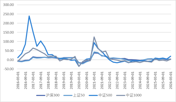 资料来源：Wind、瑞达期货研究院