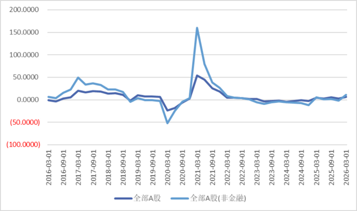 资料来源：Wind、瑞达期货研究院