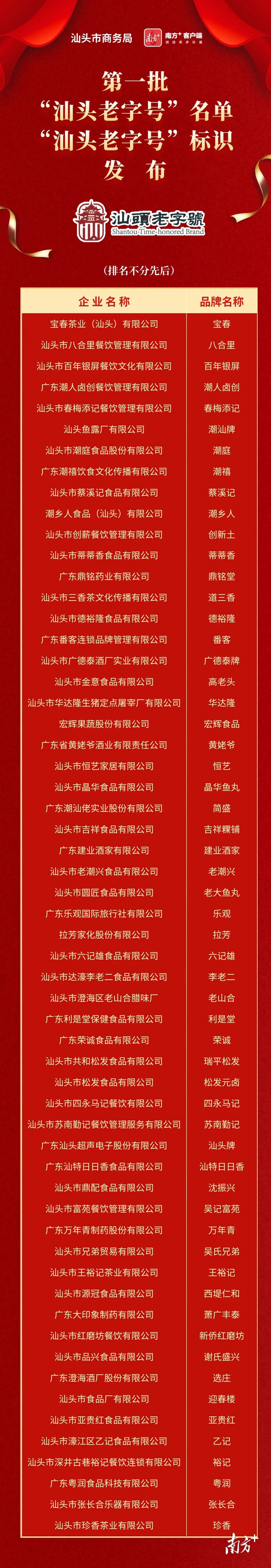 来源：南方+