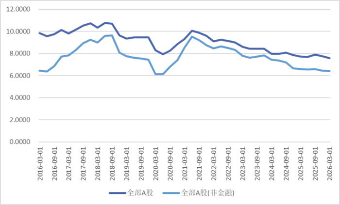 资料来源：Wind、瑞达期货研究院