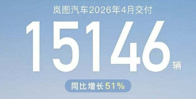 ▲岚图汽车2026年4月交付量