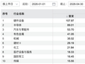 A股与港股IPO常态化发行，硬科技企业成主角