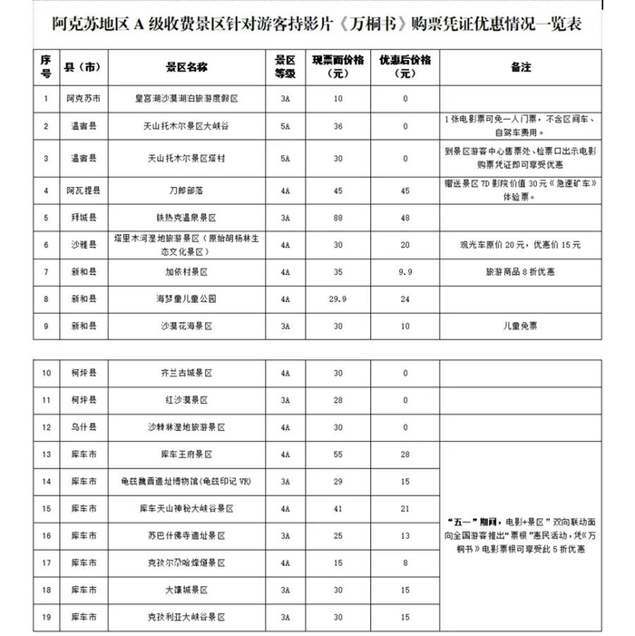 来源：“阿克苏文旅之声”公众号