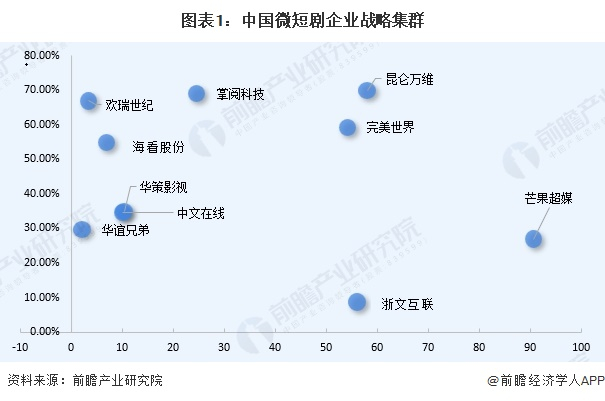 注：横坐标是2025年Q1-3营收，纵坐标是2025年Q1-3毛利率。