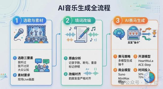 △图片为AI生成