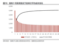 从SpaceX“三阶导”，看商业航天真正的“印钞机”