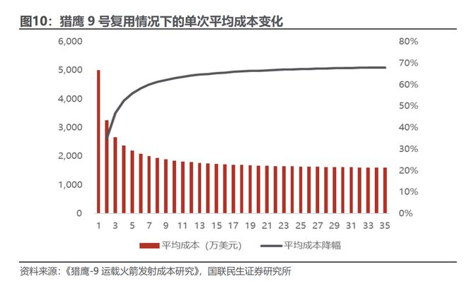 产业地图：卫星服务才是价值链“皇冠”
