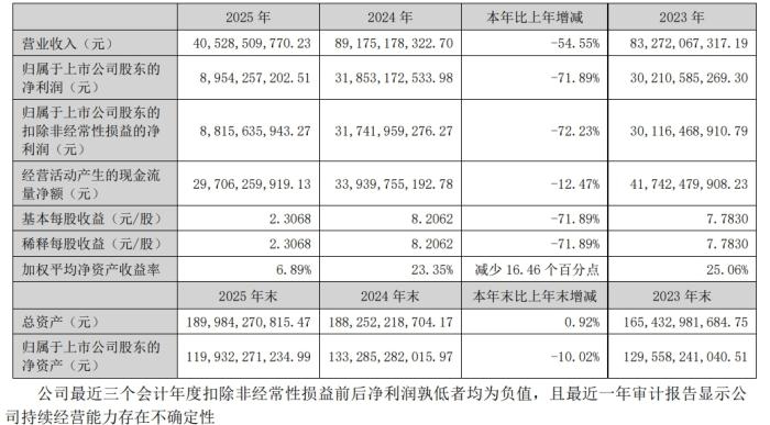 五粮液年报截图。
