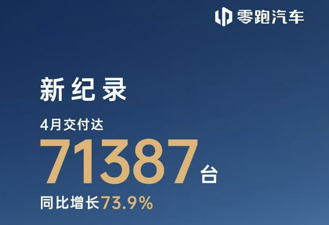 ▲零跑汽车2026年4月交付量