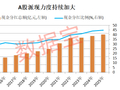 600329，股息率高达11.8%！上市以来分红不间断，这些高股息公司业绩高增长