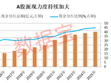 600329，股息率高达11.8%！上市以来分红不间断，这些高股息公司业绩高增长