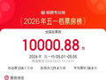 2026五一档总票房破亿，这三部电影位列票房榜前三