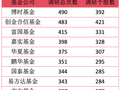 聚焦两大主线，深挖这些公司！基金调研路线图曝光