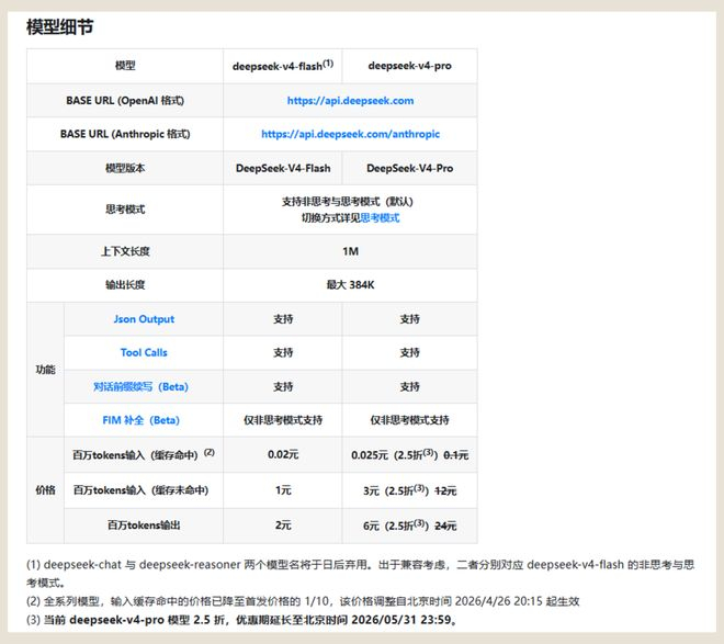 DeepSeek V4系列价格和脚注，来源：DeepSeek官方文档