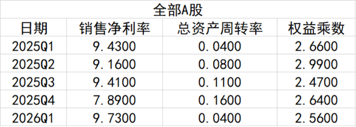 资料来源：Wind、瑞达期货研究院