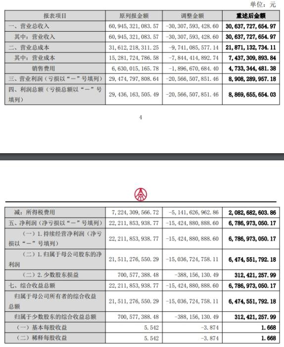 五粮液2025年前三季度调整后的业绩。