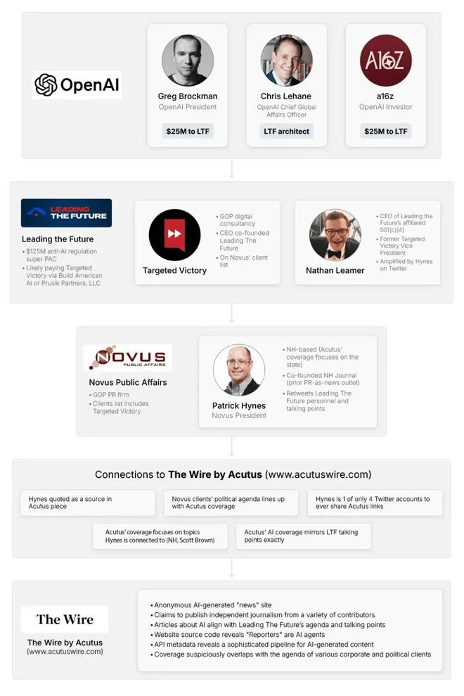 图丨这家网站的资金链路（来源：ModelRepublic）